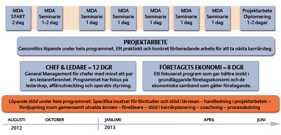 bild MDA